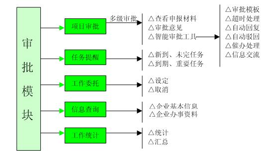 u25919?務(wù)辦公工作臺