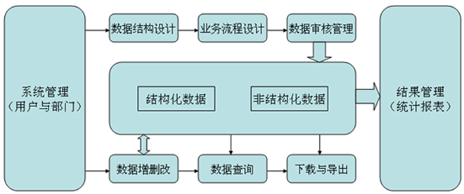 蘇柏亞軟件邏輯架構